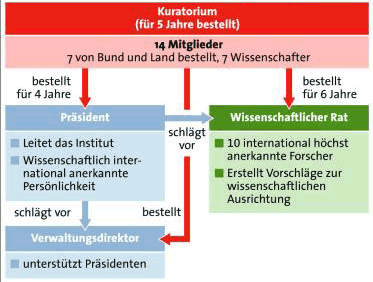 Bild: APA