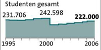 Grafik: APA