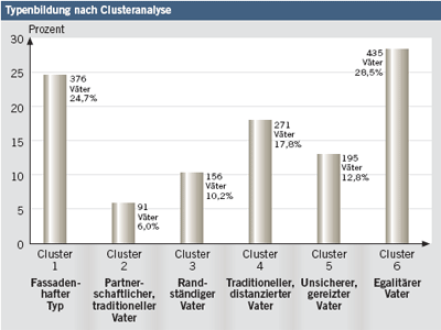Grafik: 