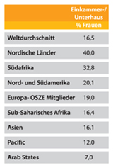 Grafik: RUBIN/Ruhr-Universität Bochum