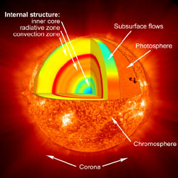 Bild: Hinode JAXA/NASA