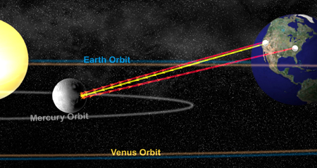 Bild: Bill Saxton, NRAO/AUI/NSF