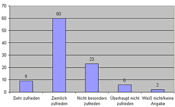 Grafik: Peter Filzmaier, Quelle: Donau-Universität Krems/OGM 