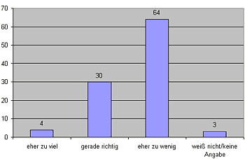 Grafik: Peter Filzmaier, Quelle: Donau-Universität Krems/OGM 