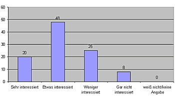 Grafik: Peter Filzmaier, Quelle: Donau-Universität Krems/OGM 