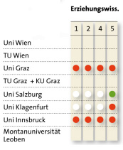 Bild: APA