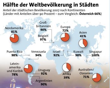 Grafik: APA