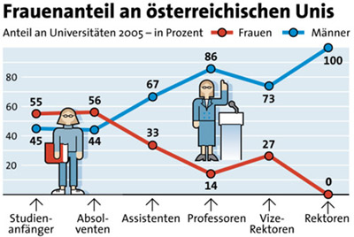 Grafik: APA