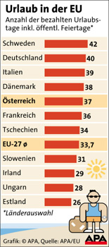 Grafik: APA
