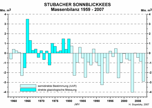 Grafik: Heinz Slupetzky