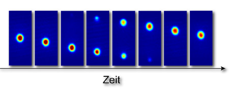 Bild: Institut f¿r Experimentalphysik, Universit¿t Innsbruck