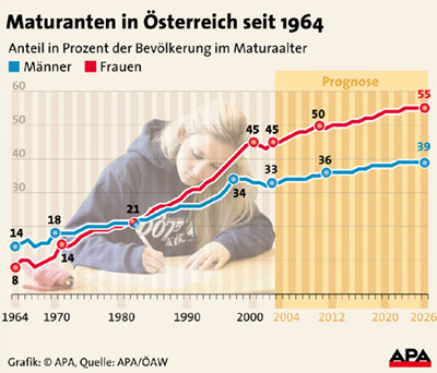 Bild: APA