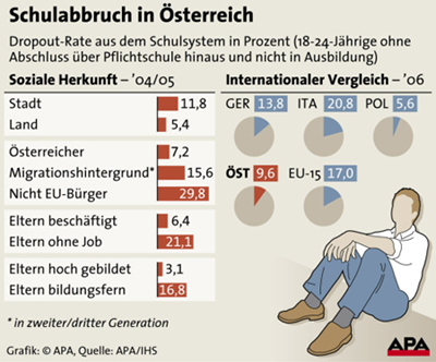 Bild: APA