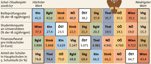 Grafik : APA, Quelle: APA, Statistik Austria