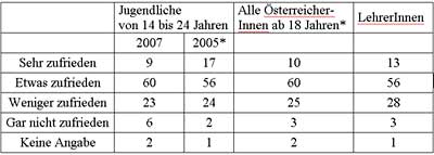 Grafik: Peter Filzmaier, Quelle: OGM