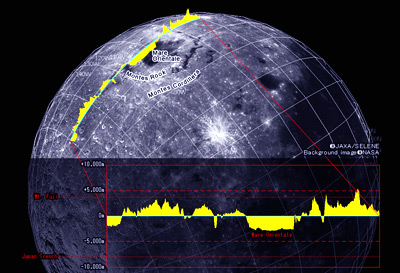 Bild: JAXA/NASA