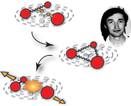 Illustration: Jose D'Incao, Experimentalphysik Innsbruck