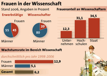 Grafik, Bild: APA, Quelle: APA, ST.AT