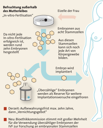 Grafik: APA, Quelle: APA