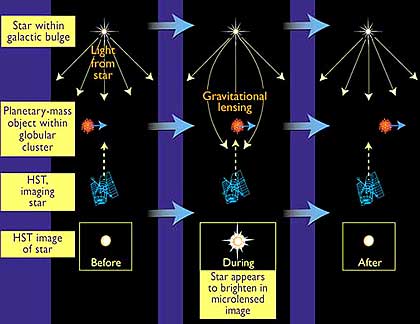 Bild: STScI