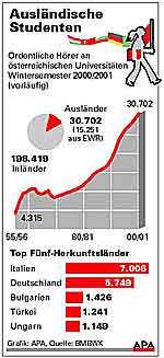 Bild: APA