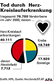 Bild:APA