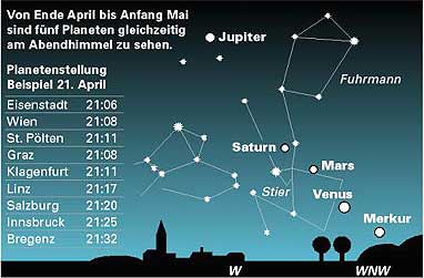 Bild:APA