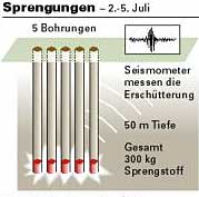 Bild: APA