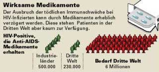Grafik: APA