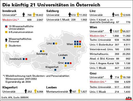 Grafik: APA