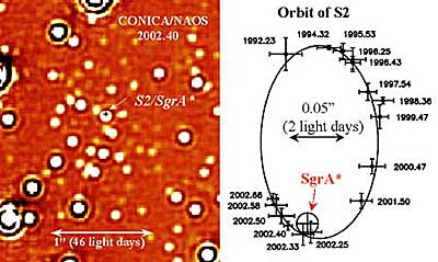 Bild: ESO/ Max-Planck-Institut f¿r extraterrestrische Physik